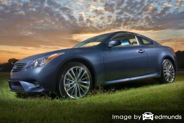 Insurance rates Infiniti G35 in Miami